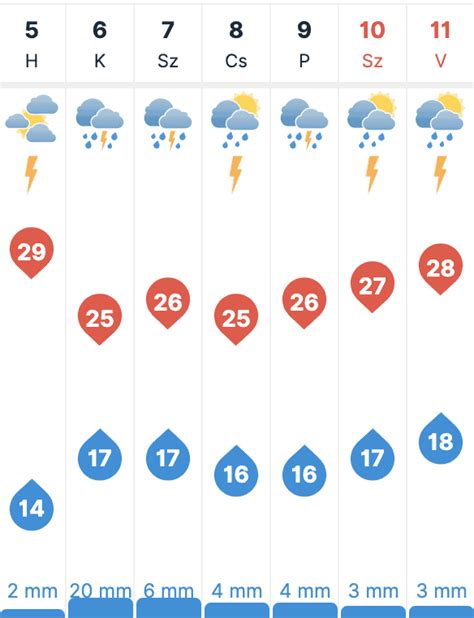 időkép komló 30 napos|60 napos időjárás előrejelzés